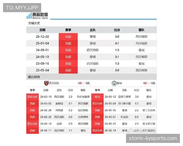 曼城多线作战体能压力加剧,对赛季后期表现稳定性形成考验 曼城多线作战体能压力加剧,对赛季后期表现稳定性形成考验